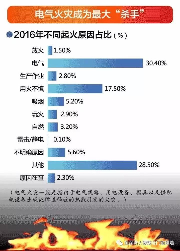全國消防標準化技術(shù)委員會(SAC/TC113)下設(shè)15個分委