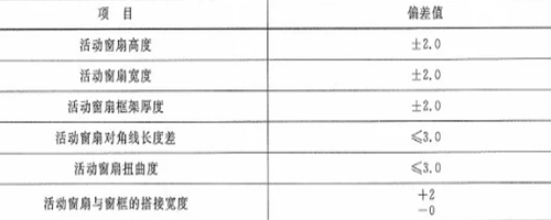 作為采購者，應(yīng)了解防火窗哪些規(guī)范要求？